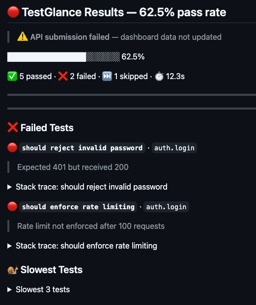 TestGlance run summary listing failed tests with stack traces and the slowest tests
