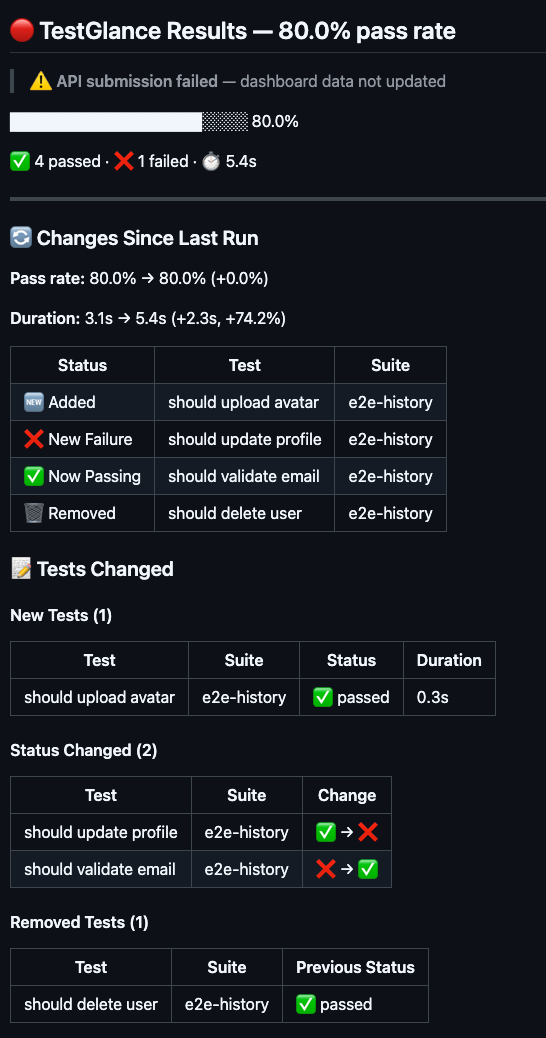 TestGlance "Changes Since Last Run" view listing newly failing, newly passing, and removed tests